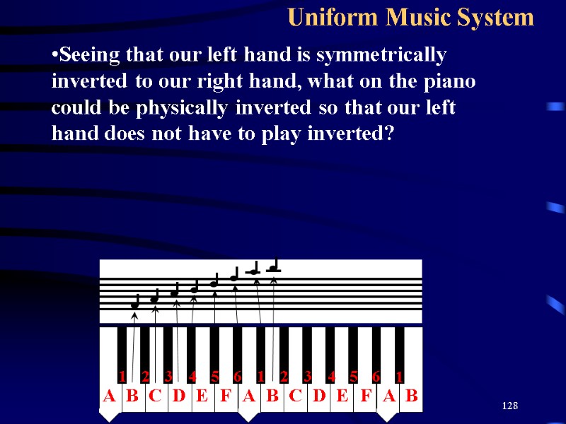 128 Uniform Music System Seeing that our left hand is symmetrically inverted to our